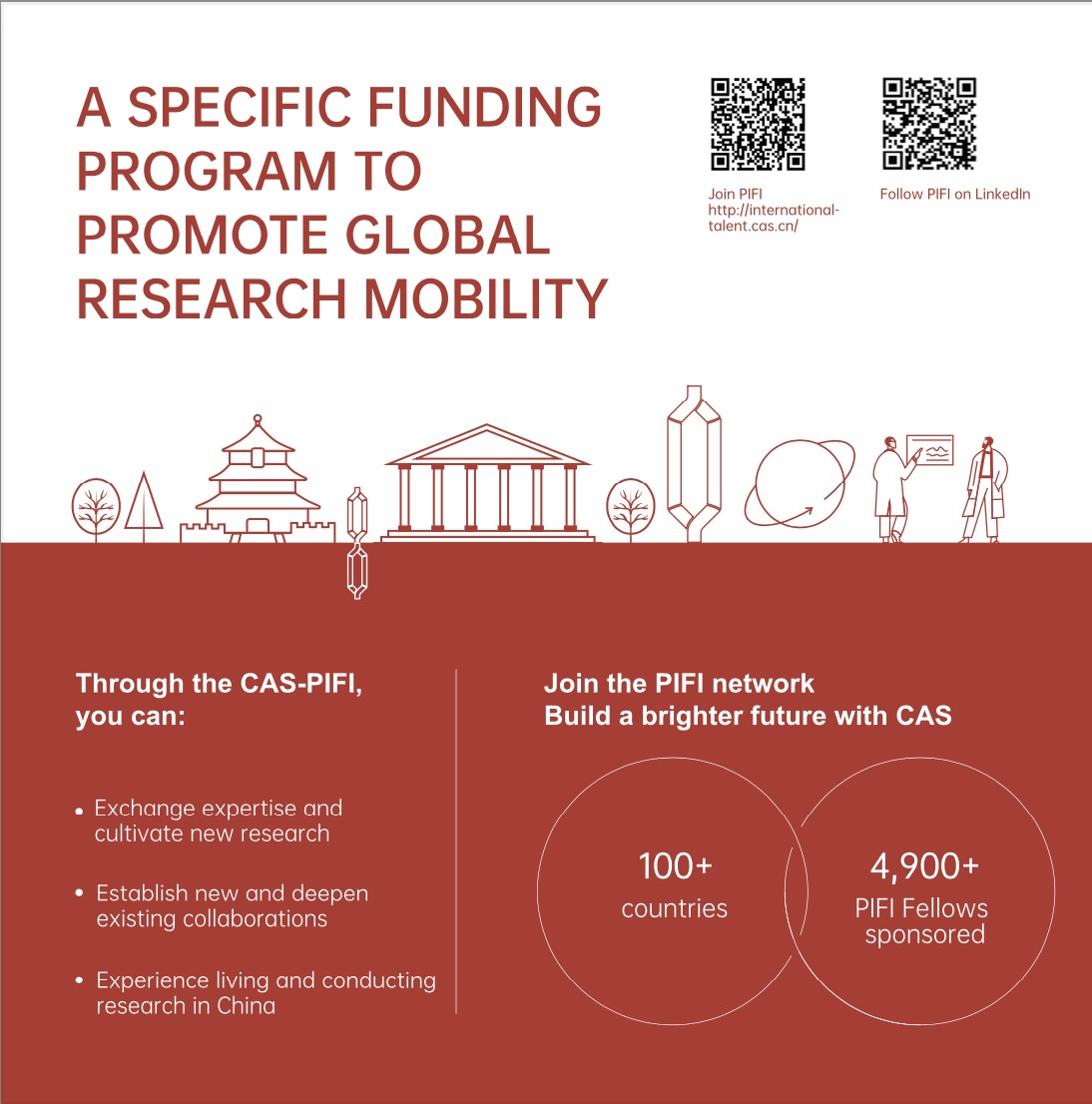 CAS President's International Fellowship Initiative (PIFI)
