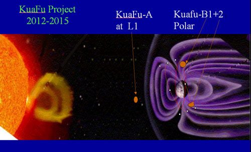 China's Next Target: Solar Probe