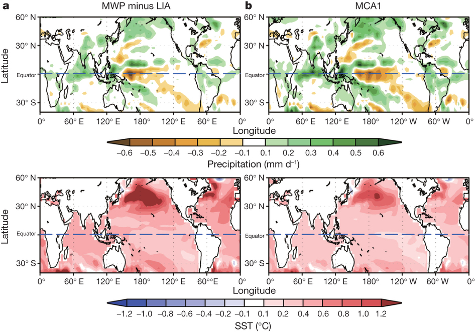 Warmer Is Not always Wetter