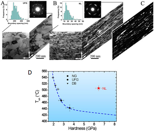 Chinese Researchers Develop Way to Make Ultrahard, Ultrastable Metals