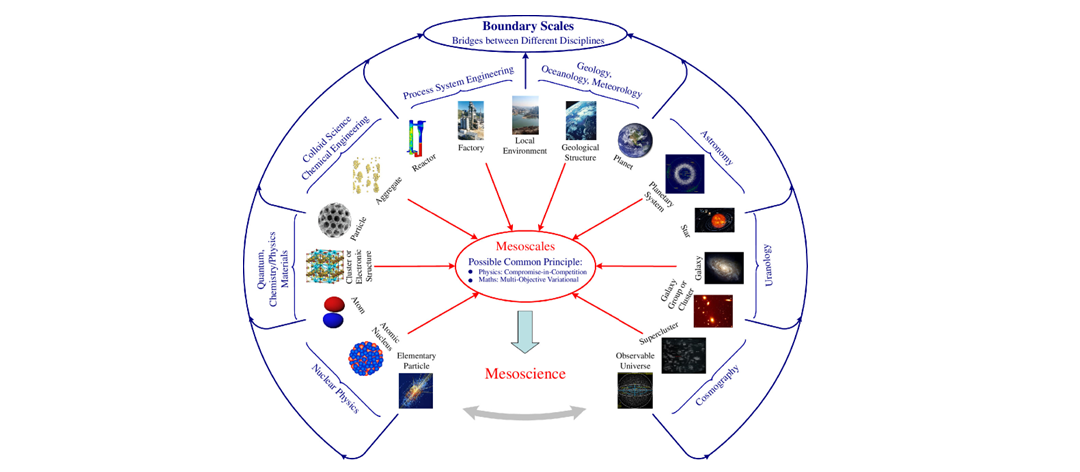 Scientist Proposes Deducing Commonality from Complexity to Resolve Global Challenges