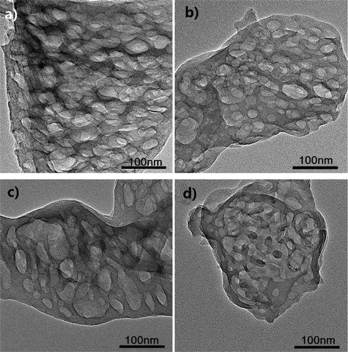 A Stable-and-Active Catalyst Tailored for CO2 Conversion