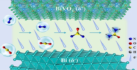 Novel Catalysts Improve Efficiency of Urea Synthesis at Ambient Conditions