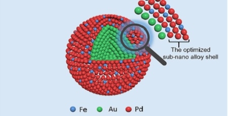 High-performance Electrocatalysts to Propel Development of Direct Ethanol Fuel Cells