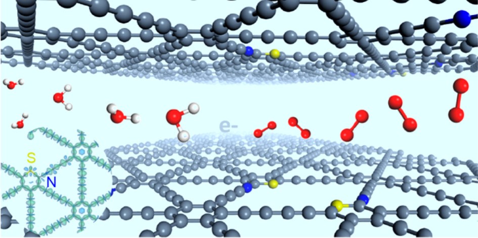 Scientists Develop Stereodefined N and S Atom-Codoped Graphdiyne for Oxygen Evolution