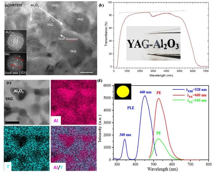 New Strategy to Transparent Yttrium Aluminum Garnet-based Nanoceramics