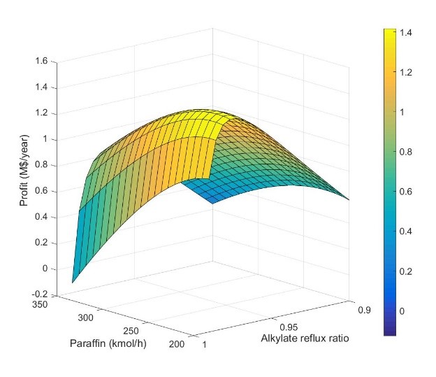 Toward the optimal design of solid-acid catalyzed alkylation process