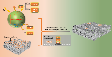 Photocatalysis to Mitigate Membrane Fouling