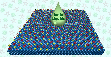 Two-dimensional Ionic Liquids to Effectively Capture CO<sub>2</sub>