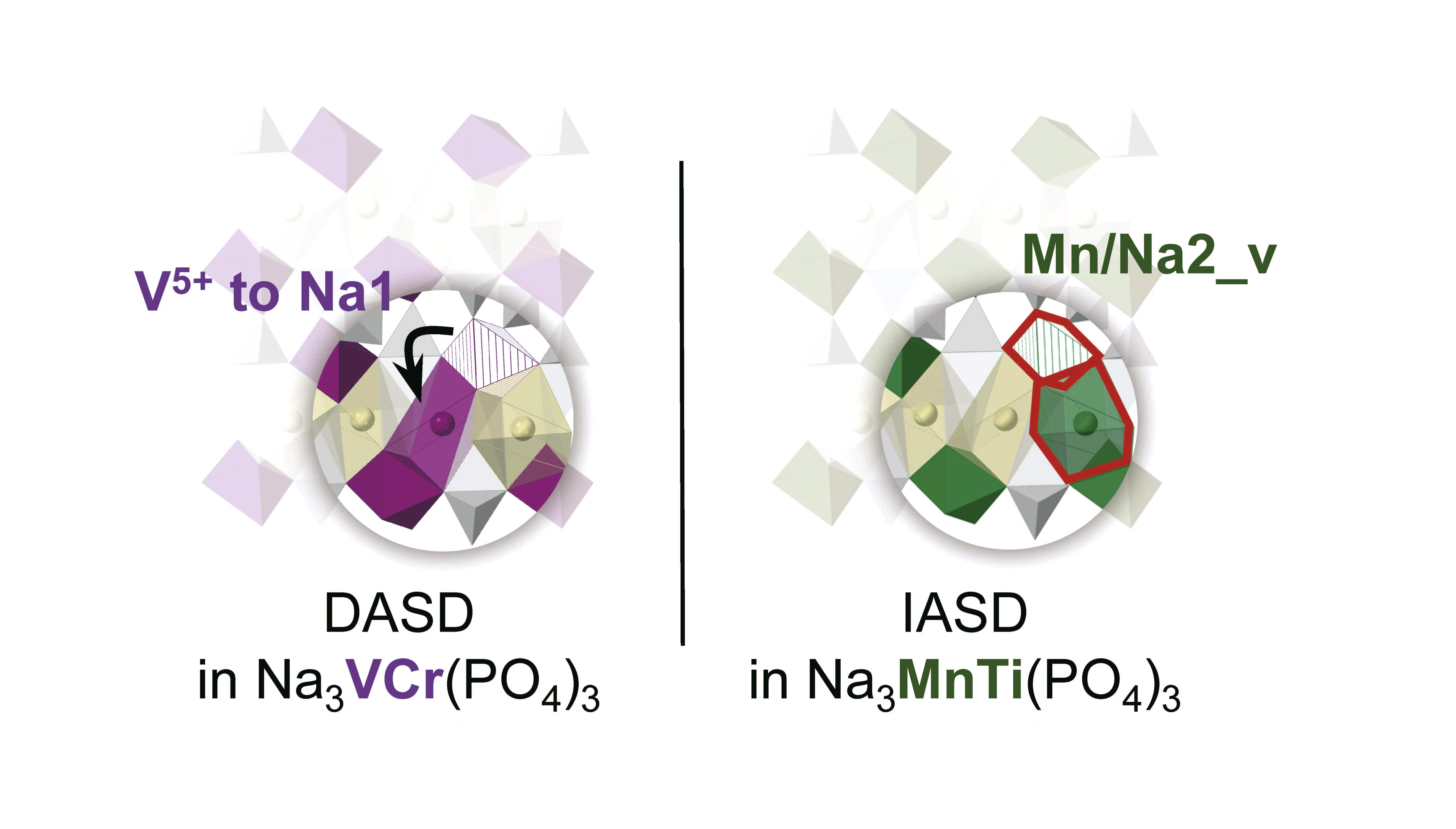 Researchers Propose Strategy for Improving NASICON-type Cathode Performance
