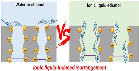 Researchers Develop Novel Antifouling Nanofiltration Membranes Using Ionic Liquid